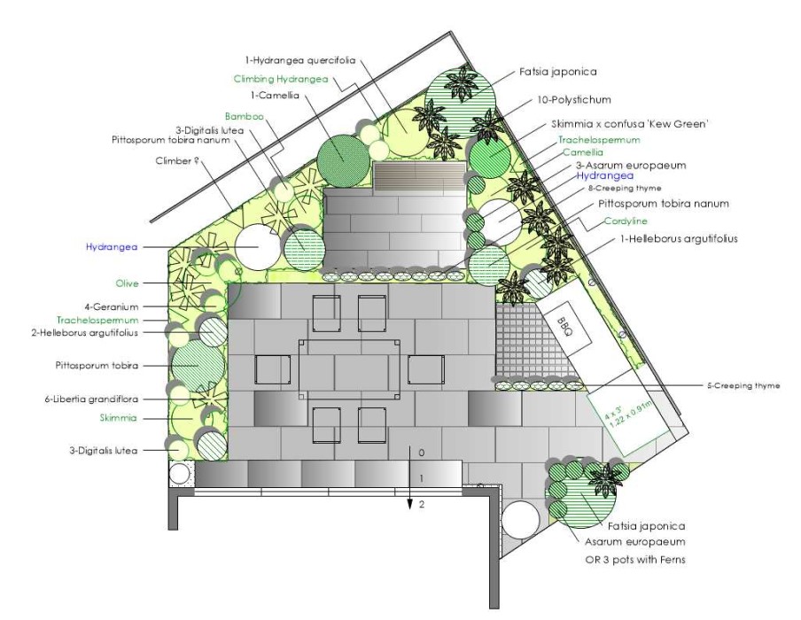 Planting scheme